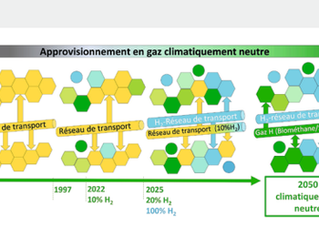L'avenir du réseau gaz d'EDJ